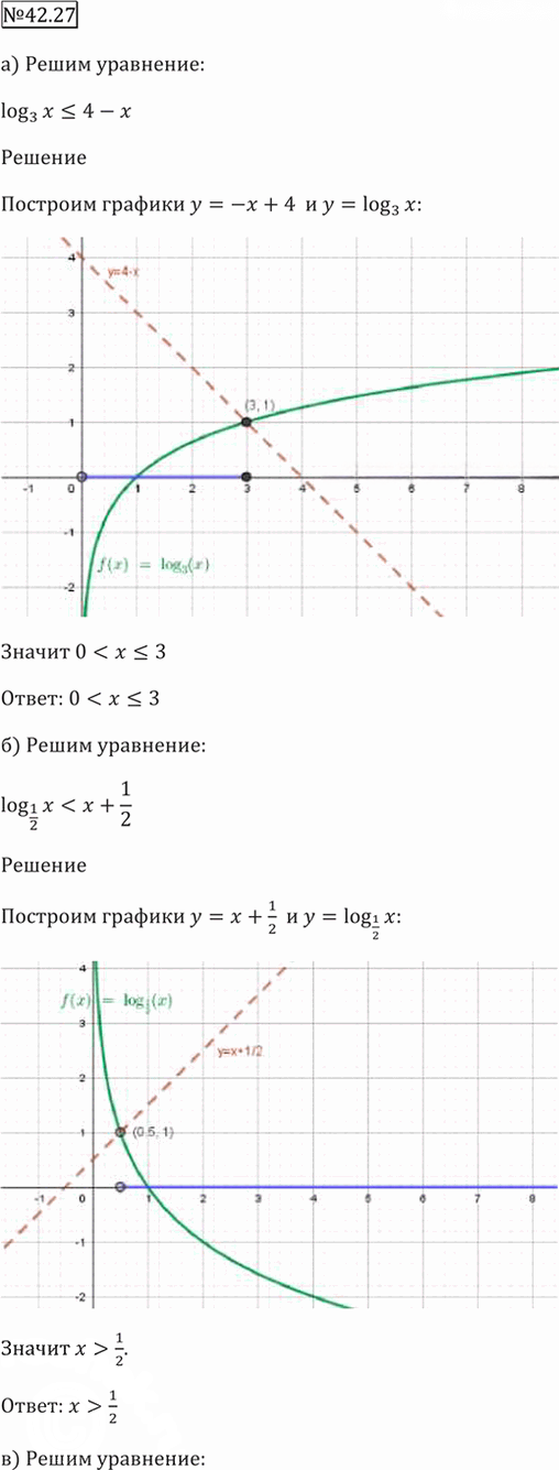 Иллюстрация к решению «Упр.42.27 ГДЗ Мордкович 10-11 класс (Алгебра)», 3