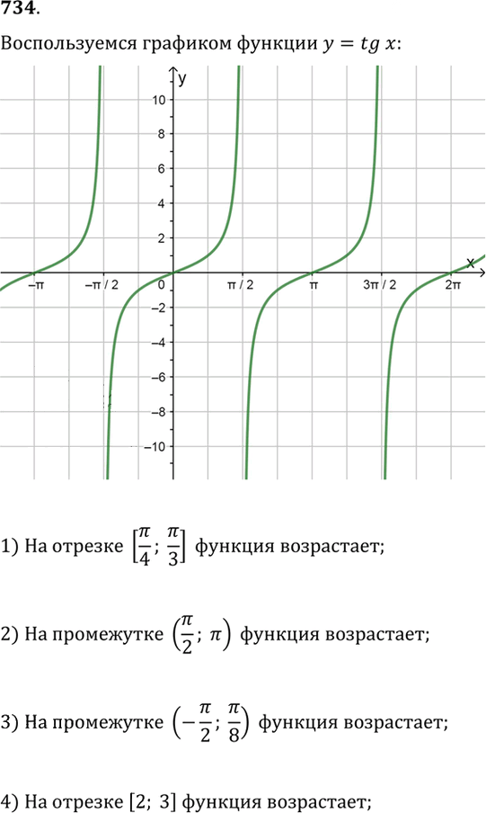 Иллюстрация к решению «Упр.734 ГДЗ Алимов 10-11 класс (Алгебра)», 1