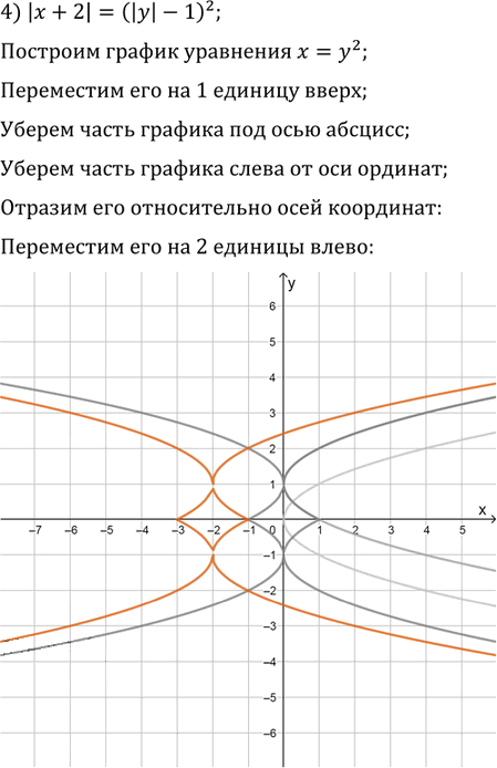 Иллюстрация к решению «Упр.10.9 ГДЗ Мерзляк Поляков 9 класс (Алгебра)», 3