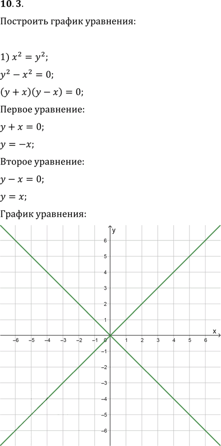 Иллюстрация к решению «Упр.10.3 ГДЗ Мерзляк Поляков 9 класс (Алгебра)», 1