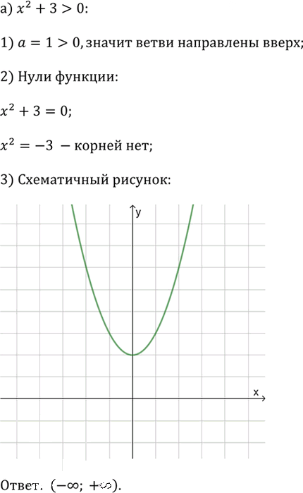 Иллюстрация к решению «Упр.2.98 ГДЗ Дорофеев Суворова 9 класс (Алгебра)», 1