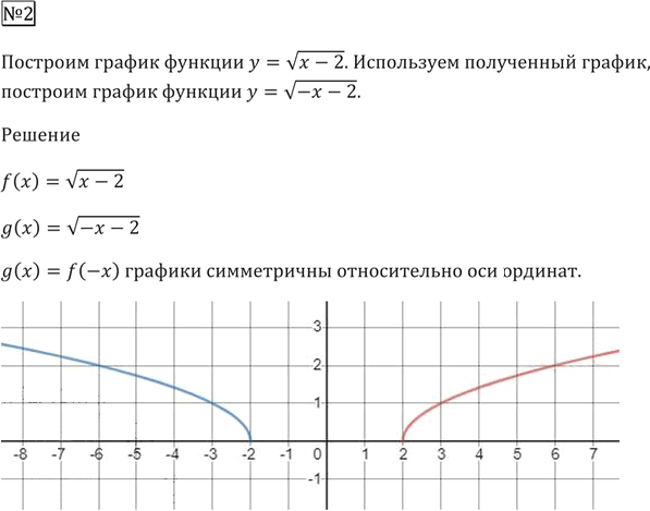 Иллюстрация к решению «Упражнения на стр.104 ГДЗ Мерзляк 9 класс (Алгебра)», 2