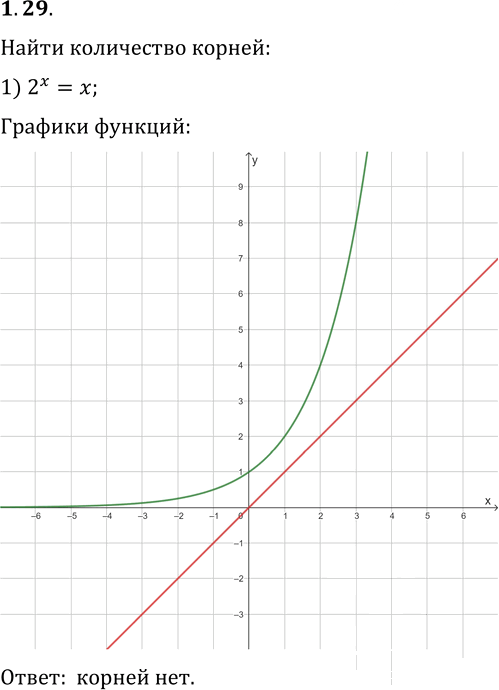 Иллюстрация к решению «Упр.1.29 ГДЗ Мерзляк 11 класс Базовый уровень (Алгебра)», 1