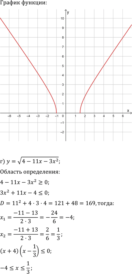 Иллюстрация к решению «Упр.5.34 ГДЗ Мордковича 11 класс профильный уровень (Алгебра)», 5