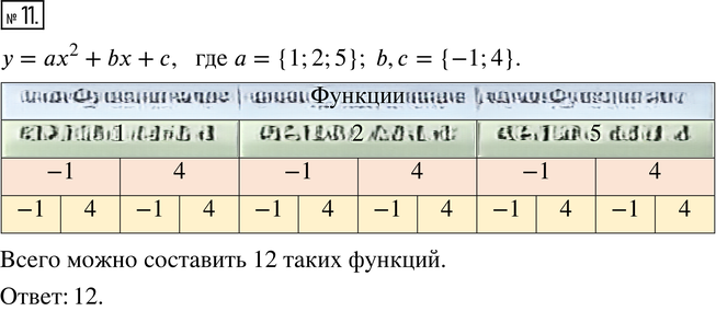 Иллюстрация к решению «Упр.11 Вариант 2 Контрольная работа 3 ГДЗ Мордкович 8 класс (Алгебра)», 1