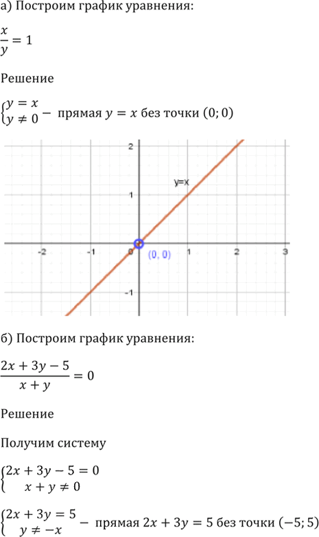 Иллюстрация к решению «Упр.58.5 ГДЗ Мордкович 10-11 класс (Алгебра)», 5