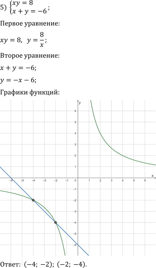 Иллюстрация к решению «Упр.192 Повторение ГДЗ Мерзляк 11 класс Базовый уровень (Алгебра)», 5