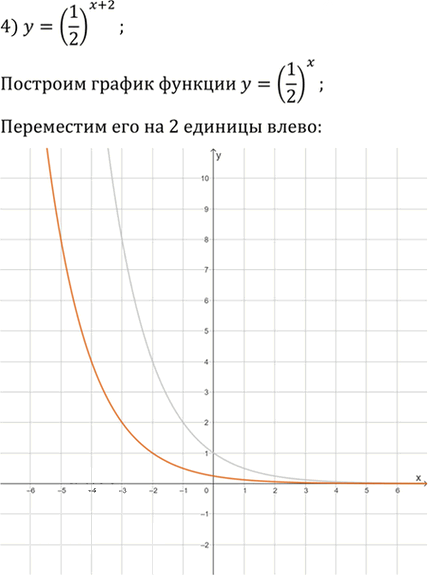 Иллюстрация к решению «Упр.1.24 ГДЗ Мерзляк 11 класс Углубленный уровень (Алгебра)», 4