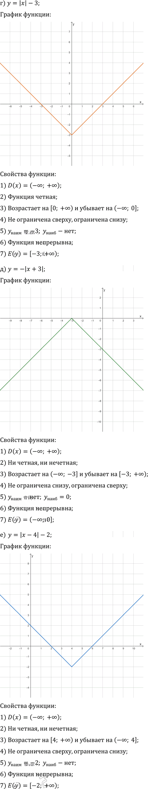 Иллюстрация к решению «Упр.21.5 Часть 1 ГДЗ Мордкович Семенов 9 класс (Алгебра)», 3