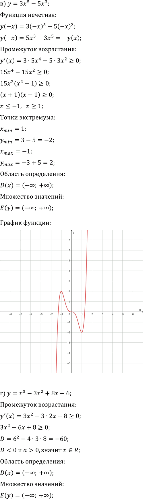 Иллюстрация к решению «Упр.17.6 ГДЗ Мордкович Семенов 11 класс (Алгебра)», 4