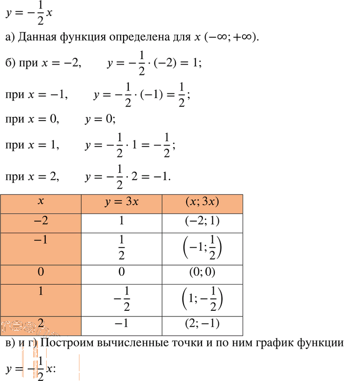 Иллюстрация к решению «Упр.368 ГДЗ Никольский Потапов 8 класс (Алгебра)», 1