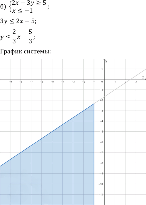 Иллюстрация к решению «Упр.564 ГДЗ Макарычев Миндюк 9 класс (Углубленный) (Алгебра)», 5