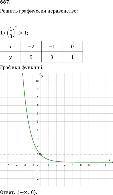 Иллюстрация к решению «Упр.667 ГДЗ Колягин Ткачёва 10 класс (Алгебра)», 1