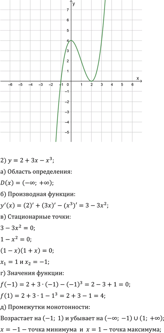 Иллюстрация к решению «Упр.926 ГДЗ Алимов 10-11 класс (Алгебра)», 2
