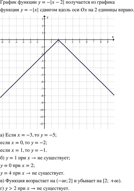 Иллюстрация к решению «Упр.29.8 ГДЗ Мордкович Семенов 8 класс (Алгебра)», 1