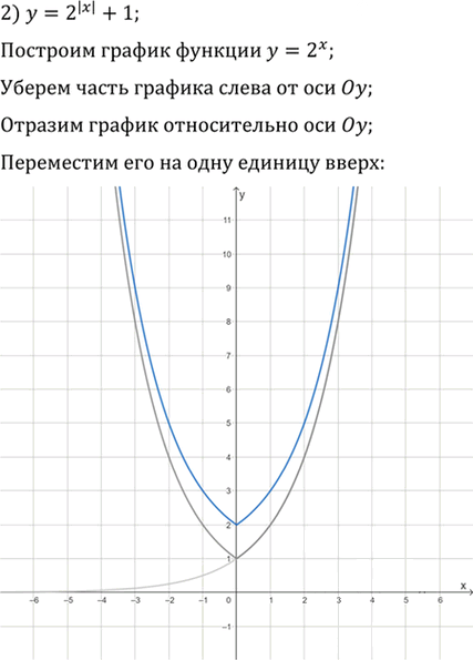 Иллюстрация к решению «Упр.1.30 ГДЗ Мерзляк 11 класс Углубленный уровень (Алгебра)», 2