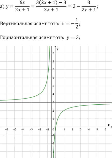Иллюстрация к решению «Упр.2.122 ГДЗ Дорофеев Суворова 9 класс (Алгебра)», 1