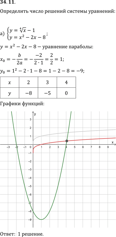 Иллюстрация к решению «Упр.34.11 ГДЗ Мордкович 10-11 класс (Алгебра)», 1