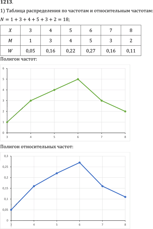 Иллюстрация к решению «Упр.1213 ГДЗ Алимов 10-11 класс (Алгебра)», 1