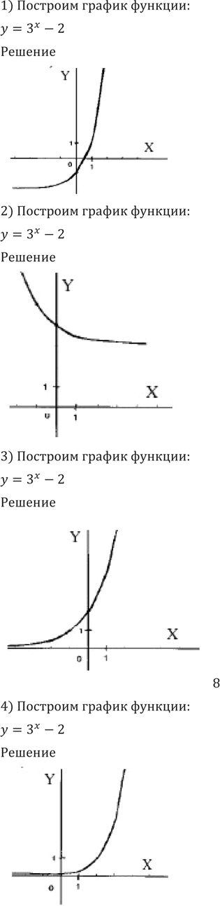 Иллюстрация к решению «Упр.201 ГДЗ Алимов 10-11 класс (Алгебра)», 5