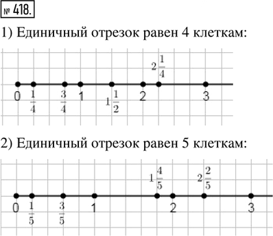 Иллюстрация к решению «Упр.418 ГДЗ Ткачёва 6 класс (Математика)», 1