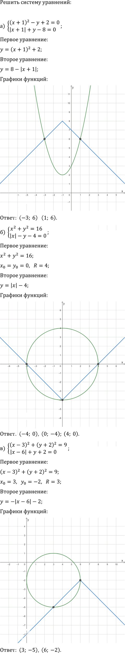 Иллюстрация к решению «Упр.4.6 Часть 1 ГДЗ Мордкович Семенов 9 класс (Алгебра)», 1