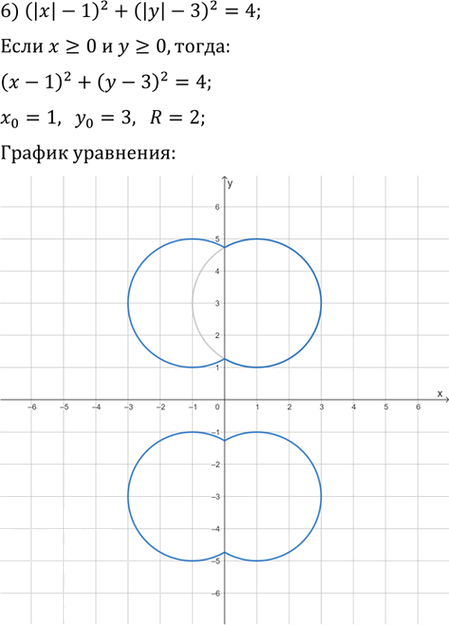 Иллюстрация к решению «Упр.28.227 ГДЗ Мерзляк 11 класс Углубленный уровень (Алгебра)», 6