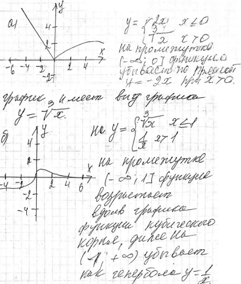 Иллюстрация к решению «Упр.14.19 ГДЗ Мордкович Александрова 9 класс (Алгебра)», 6