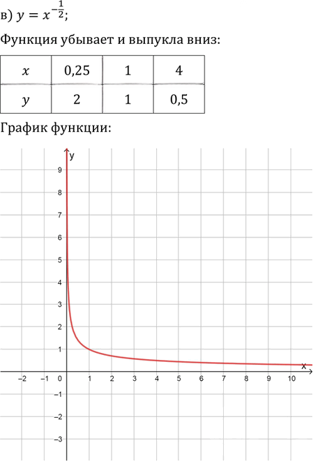 Иллюстрация к решению «Упр.9.1 ГДЗ Мордковича 11 класс профильный уровень (Алгебра)», 3