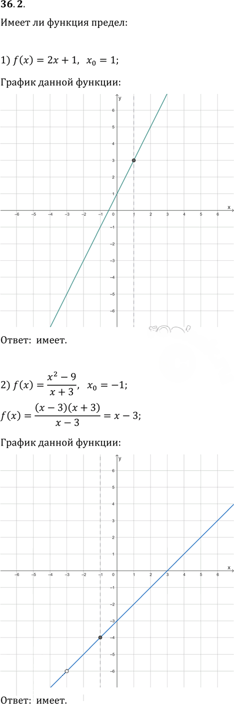 Иллюстрация к решению «Упр.36.2 ГДЗ Мерзляк 10 класс Углубленный уровень (Алгебра)», 1