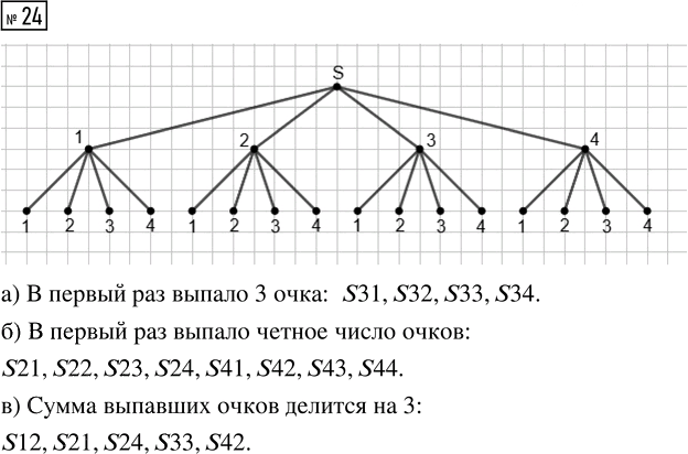 Иллюстрация к решению «Упр.24 Часть 2 ГДЗ Высоцкий Ященко 7-9 класс (Алгебра)», 1