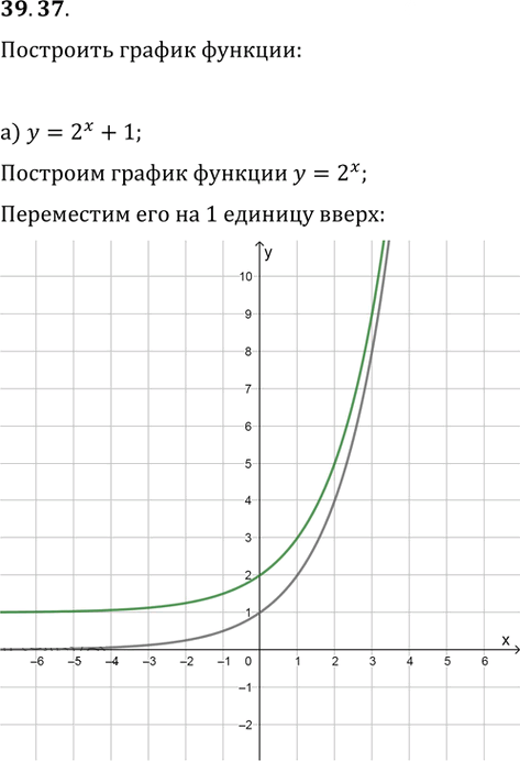 Иллюстрация к решению «Упр.39.37 ГДЗ Мордкович 10-11 класс (Алгебра)», 1