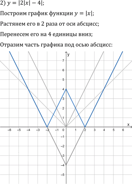 Иллюстрация к решению «Упр.6.15 ГДЗ Мерзляк Поляков 9 класс (Алгебра)», 2