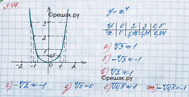 Иллюстрация к решению «Упр.3.47 ГДЗ Никольский 10 класс (Алгебра)», 1