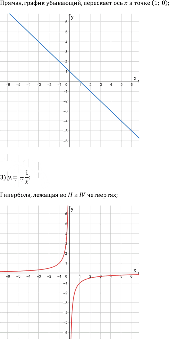 Иллюстрация к решению «Упр.2.54 ГДЗ Дорофеев Суворова 9 класс (Алгебра)», 2