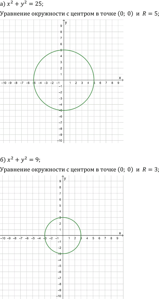 Иллюстрация к решению «Упр.5.6 ГДЗ Мордкович Александрова 9 класс (Алгебра)», 1