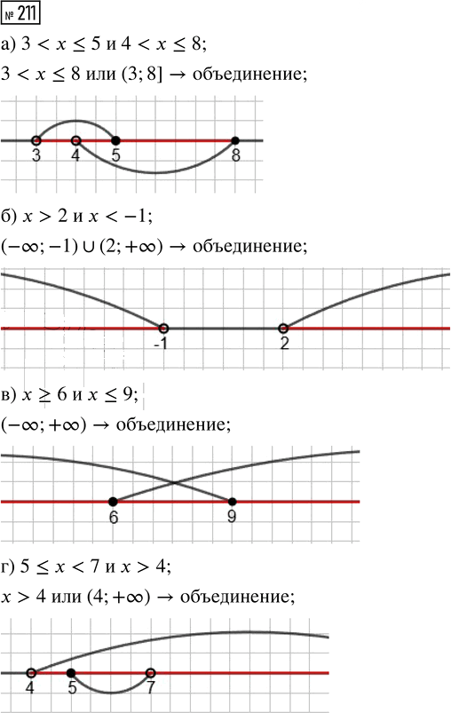 Иллюстрация к решению «Упр.211 Часть 1 ГДЗ Высоцкий Ященко 7-9 класс (Алгебра)», 1