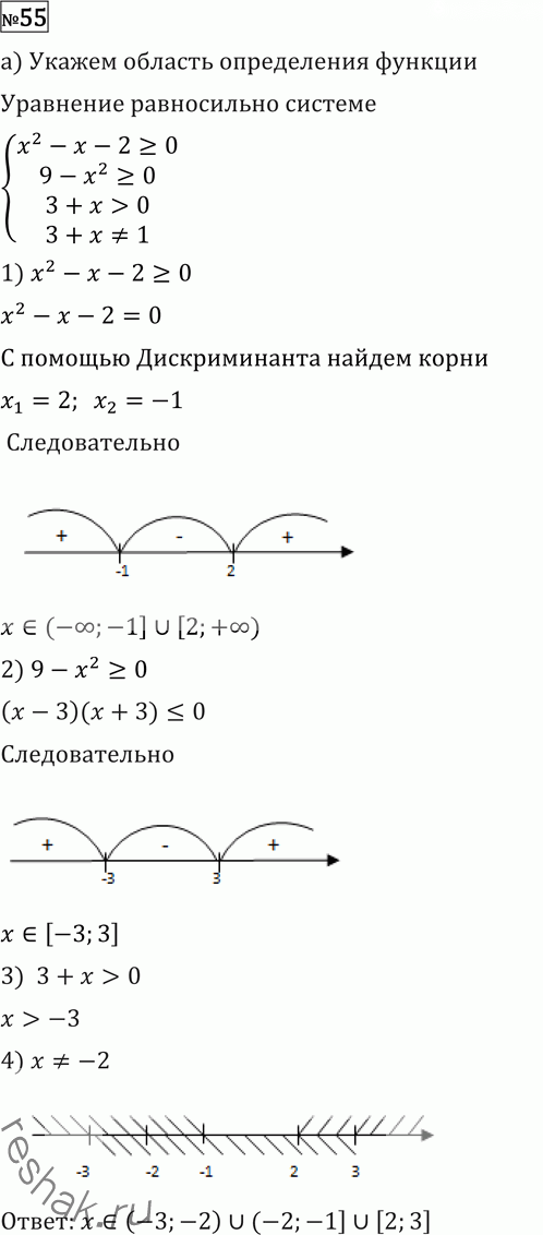 Иллюстрация к решению «Упр.55 Повторение ГДЗ Никольский Потапов 11 класс (Алгебра)», 1