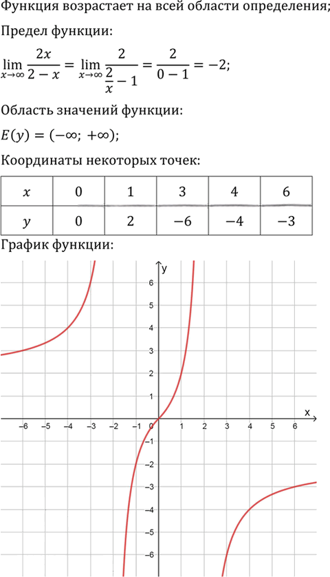 Иллюстрация к решению «Упр.1580 ГДЗ Алимов 10-11 класс (Алгебра)», 5