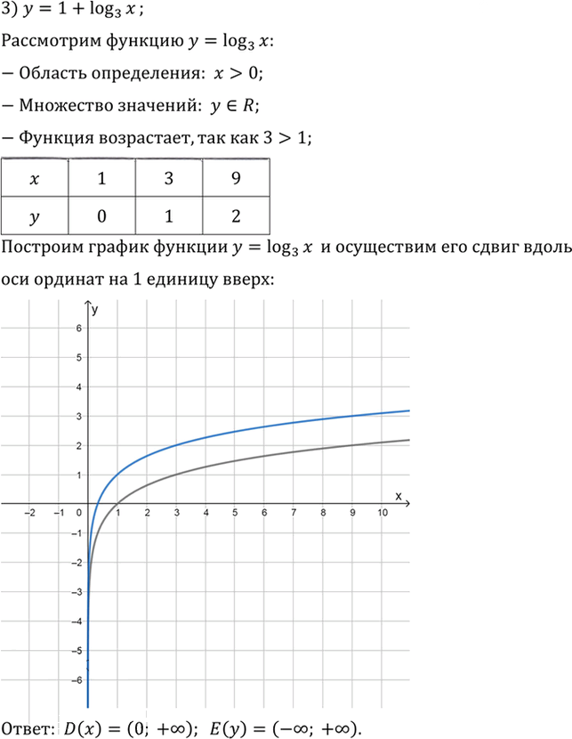 Иллюстрация к решению «Упр.332 ГДЗ Алимов 10-11 класс (Алгебра)», 3