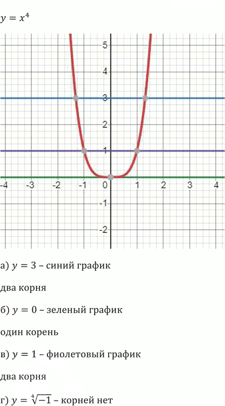 Иллюстрация к решению «Упр.267 ГДЗ Никольский Потапов 9 класс (Алгебра)», 4