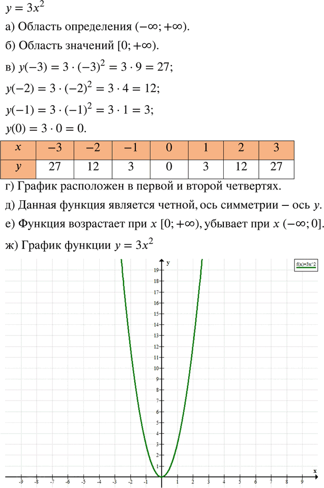 Иллюстрация к решению «Упр.432 ГДЗ Никольский Потапов 8 класс (Алгебра)», 1