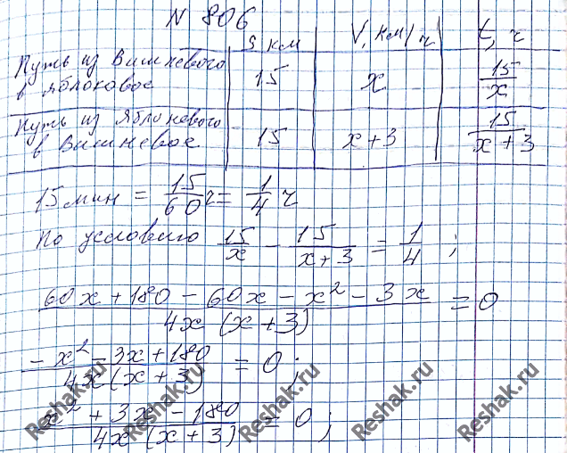 Иллюстрация к решению «Упр.806 ГДЗ Мерзляк Полонский 8 класс (Алгебра)», 4