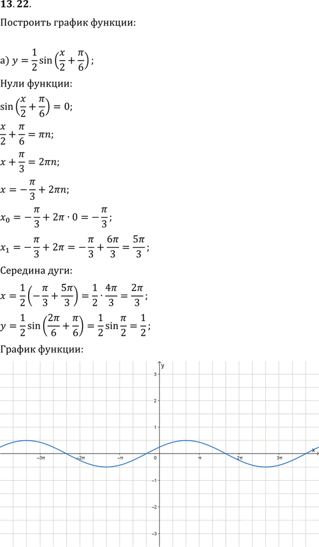 Иллюстрация к решению «Упр.13.22 ГДЗ Мордкович 10-11 класс (Алгебра)», 1