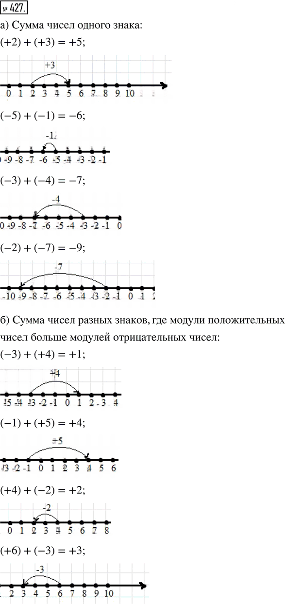 Иллюстрация к решению «Упр.427 Часть 2 ГДЗ Дорофеев Петерсон 6 класс (Математика)», 1
