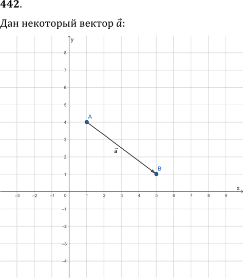 Иллюстрация к решению «Упр.442 ГДЗ Мерзляк Полонский 9 класс (Геометрия)», 1