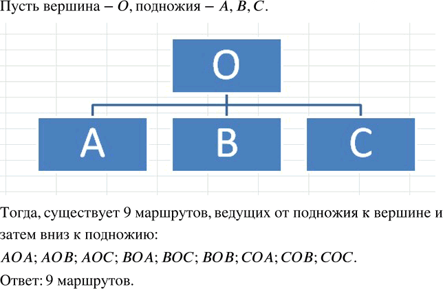 Иллюстрация к решению «Упр.662 ГДЗ Мерзляк Полонский 5 класс (Математика)», 2
