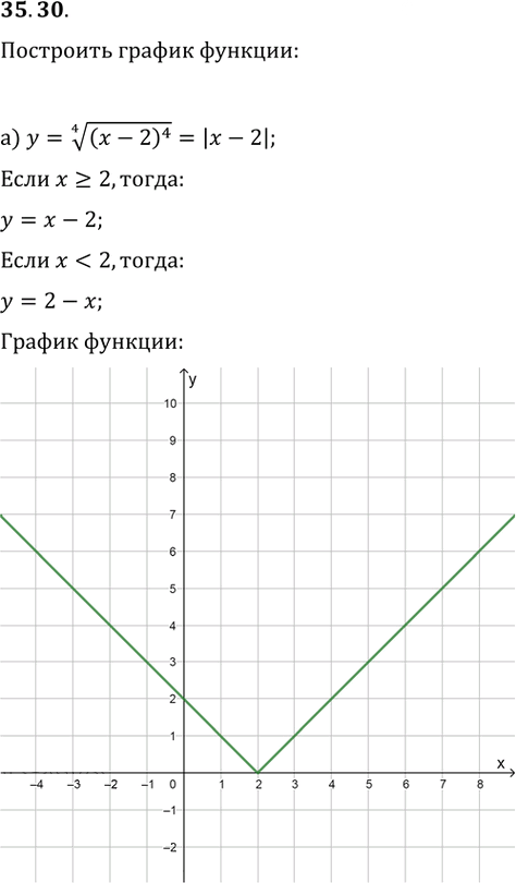 Иллюстрация к решению «Упр.35.30 ГДЗ Мордкович 10-11 класс (Алгебра)», 1