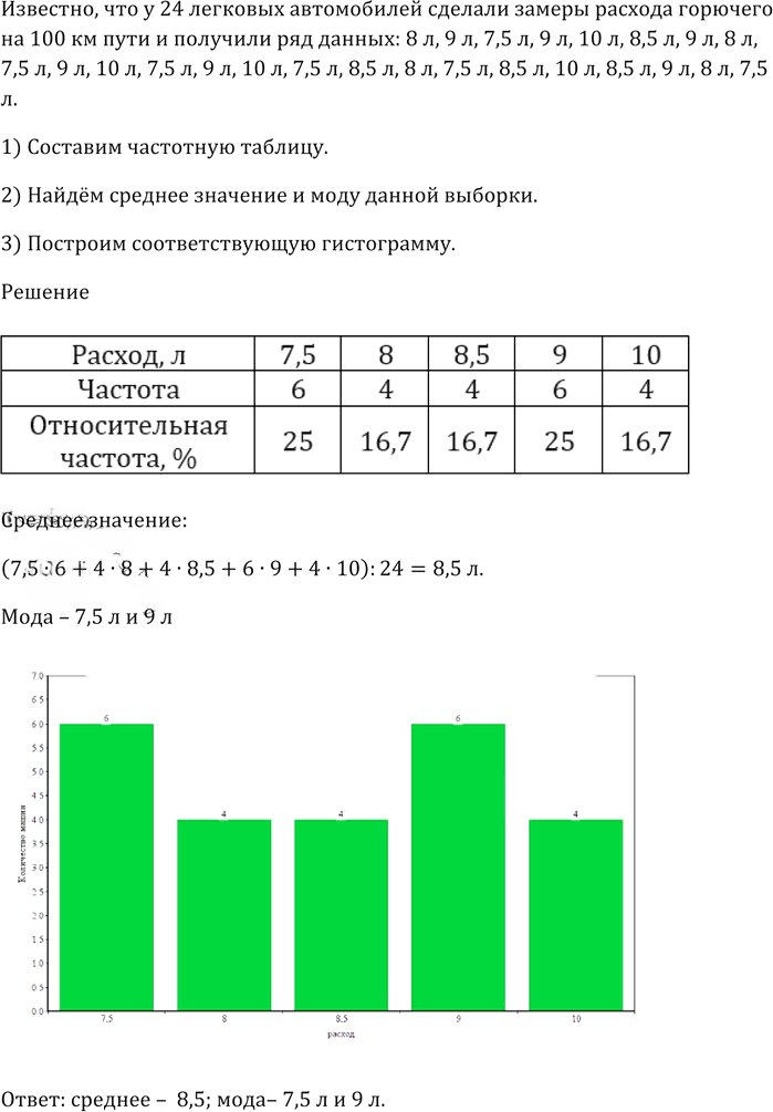 Иллюстрация к решению «Упр.681 ГДЗ Мерзляк 9 класс (Алгебра)», 4