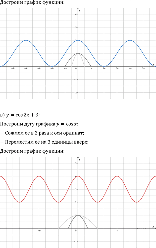 Иллюстрация к решению «Упр.13.17 ГДЗ Мордкович 10-11 класс (Алгебра)», 2